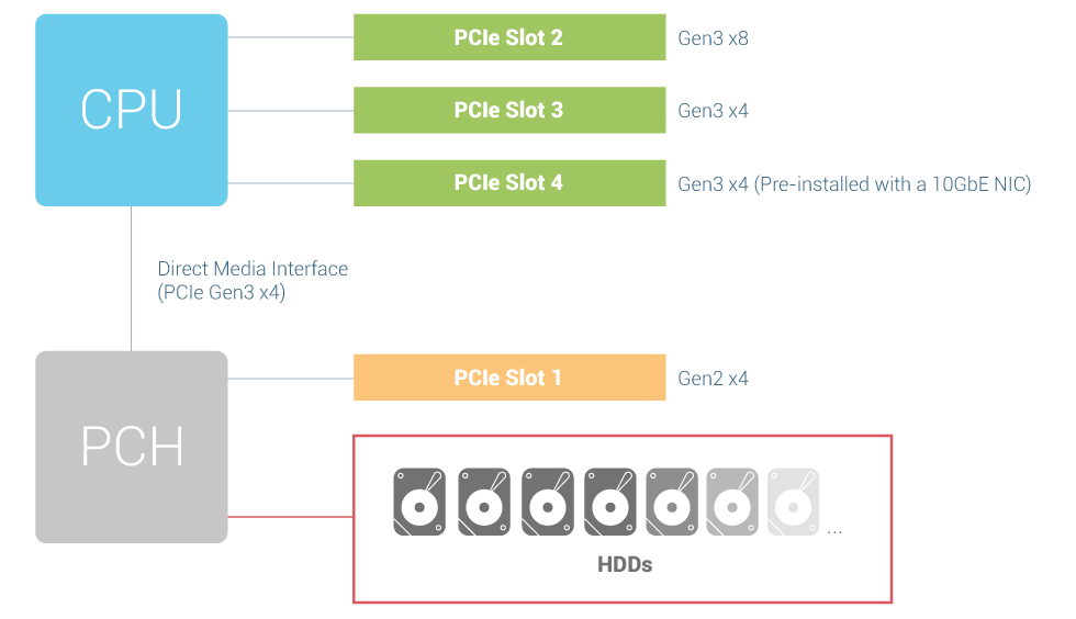 Tvs 872xu Features Qnap