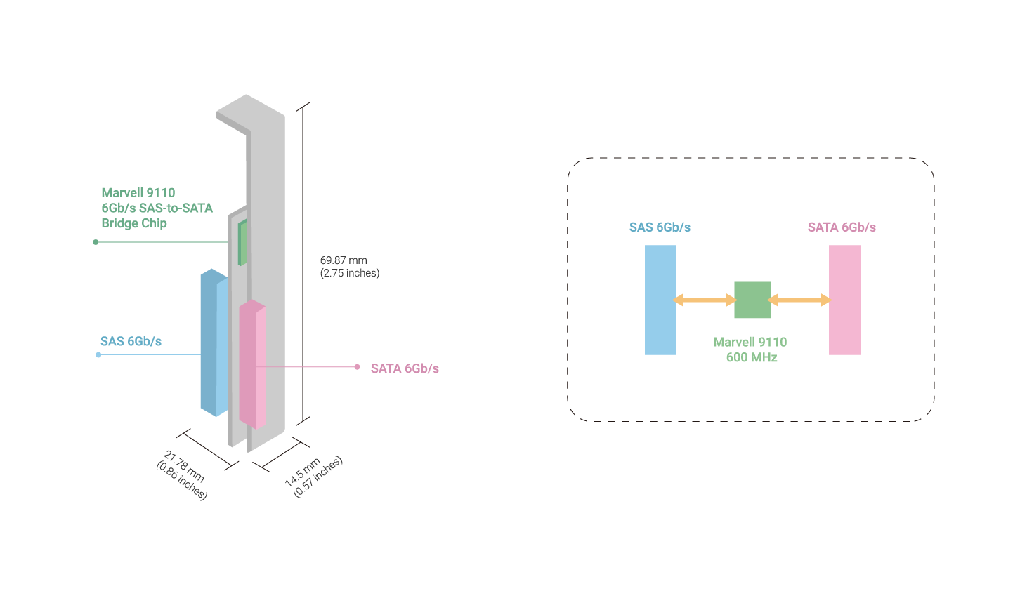 architecture_diagram_raid_support