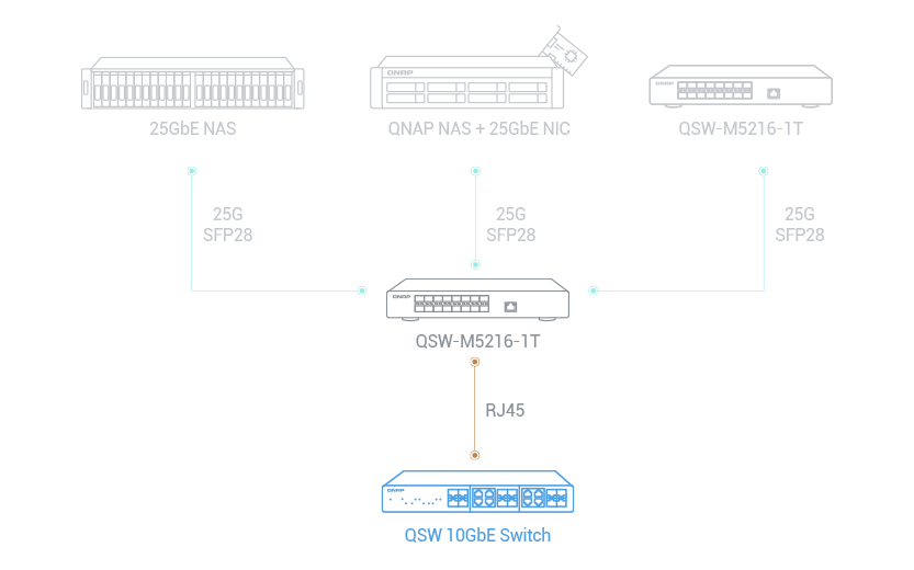 10GbE RJ45 网络端口