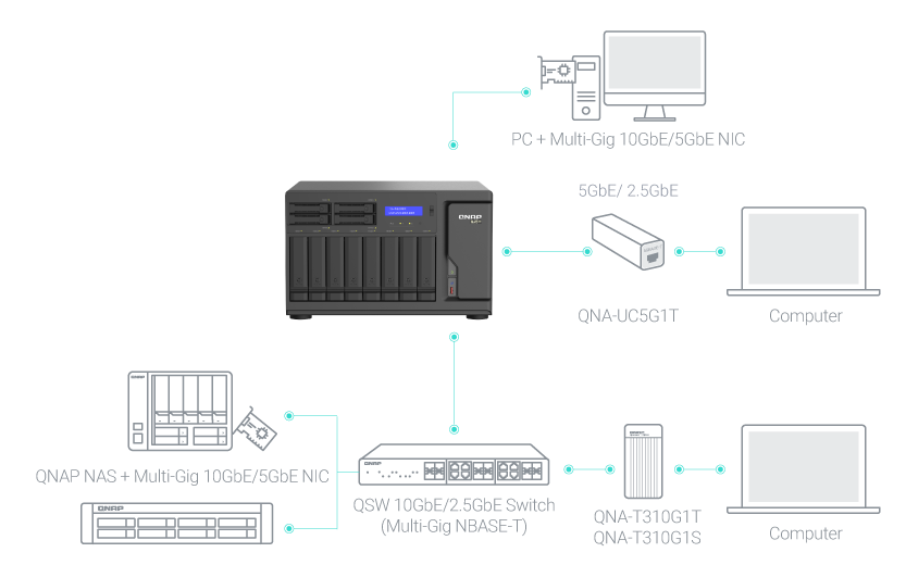 Mac®/Windows® 计算机畅快共享 10GbE/5GbE 高网速