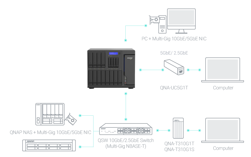 Mac®/Windows® 计算机畅快共享 10GbE/5GbE 高网速