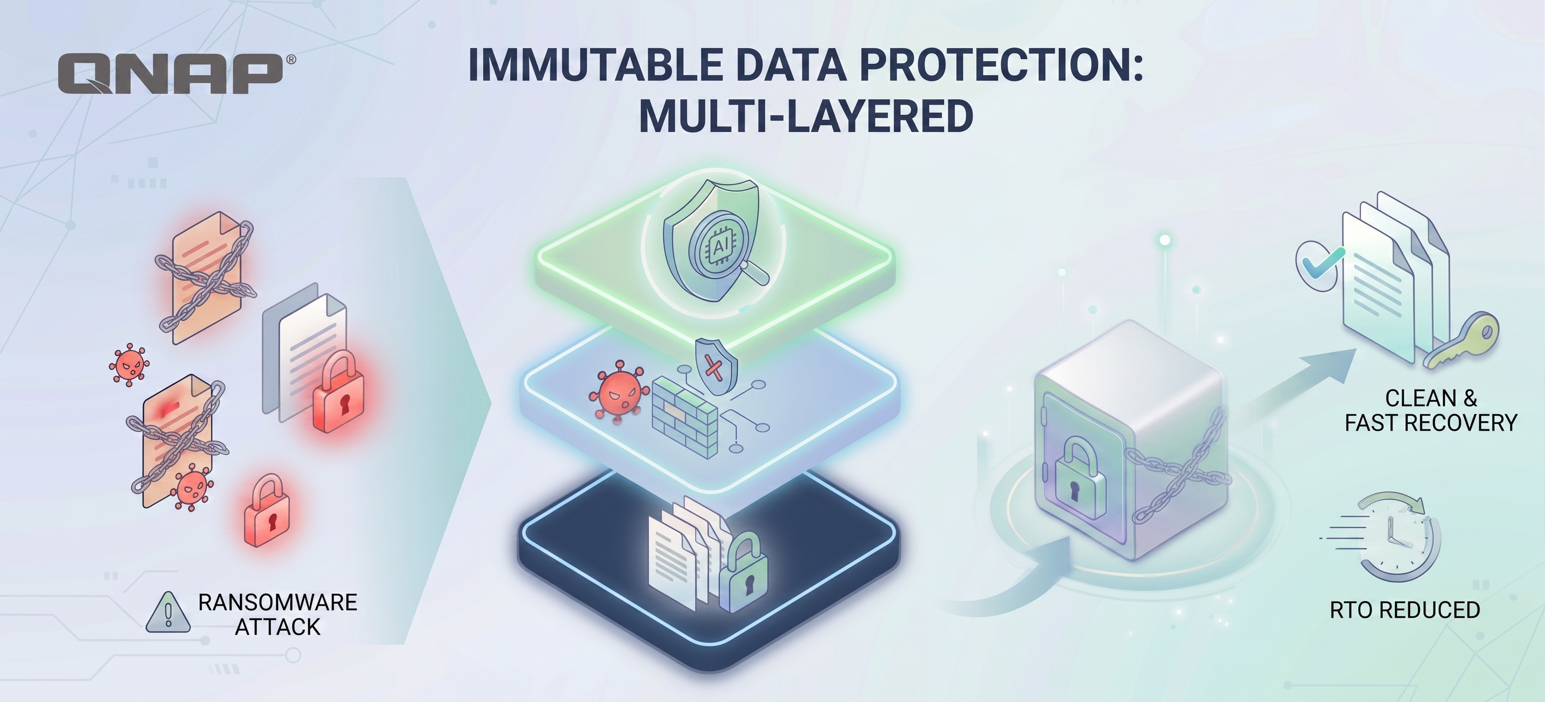 2026 年，Google Drive AI 检测如何重新定义企业数据安全