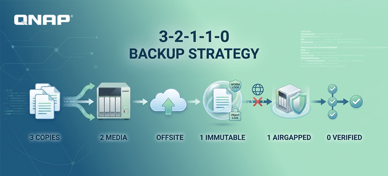 勒索软件生存指南：为什么“不可变性”和“离线备份”会成为2026年企业的最后防线？